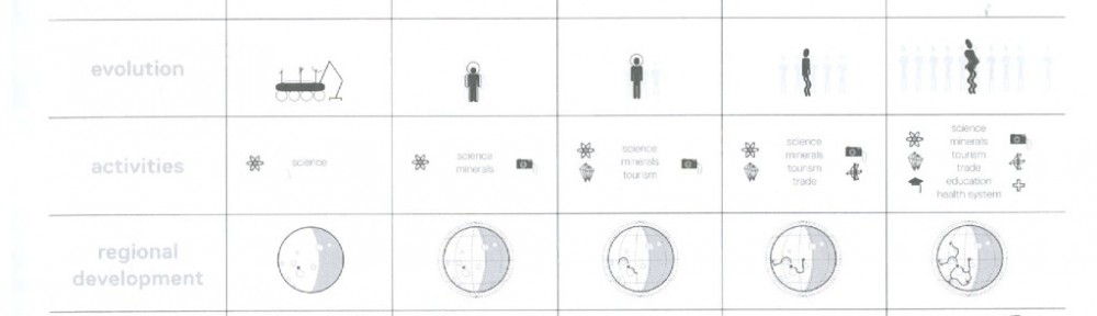 I prossimi passi sulla Luna, secondo MUST urbanism